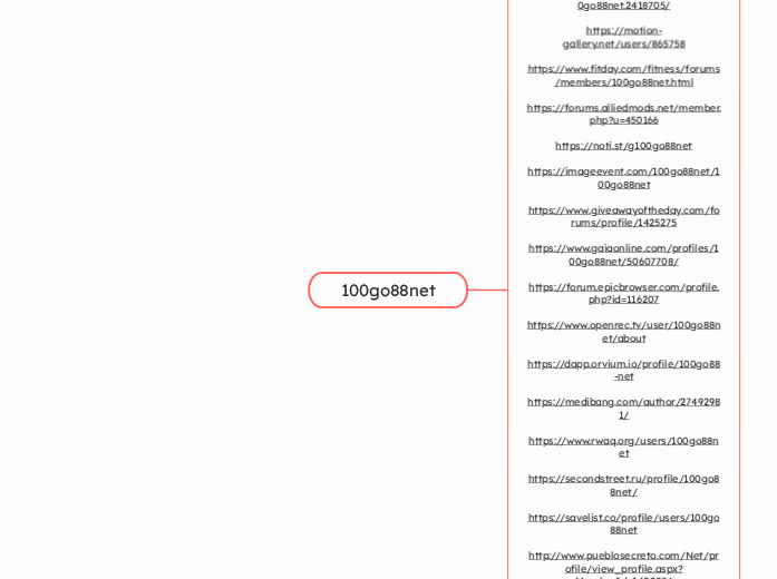 100go88net - Mindmap
