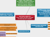 EDUTOPIA WEBSITE
http://www.edutopia.org/t...- Mind Map