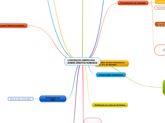 O Que é Convenção Americana De Direitos Humanos