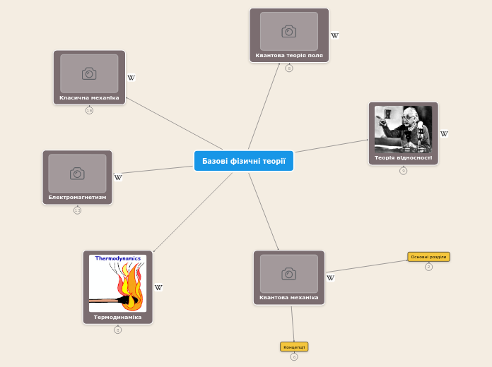 Sample Mind Map - Mind Map