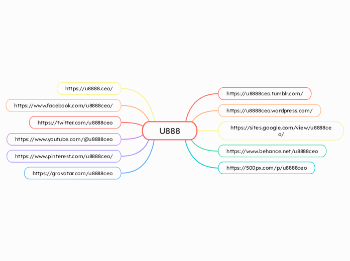 U888 - Mind Map