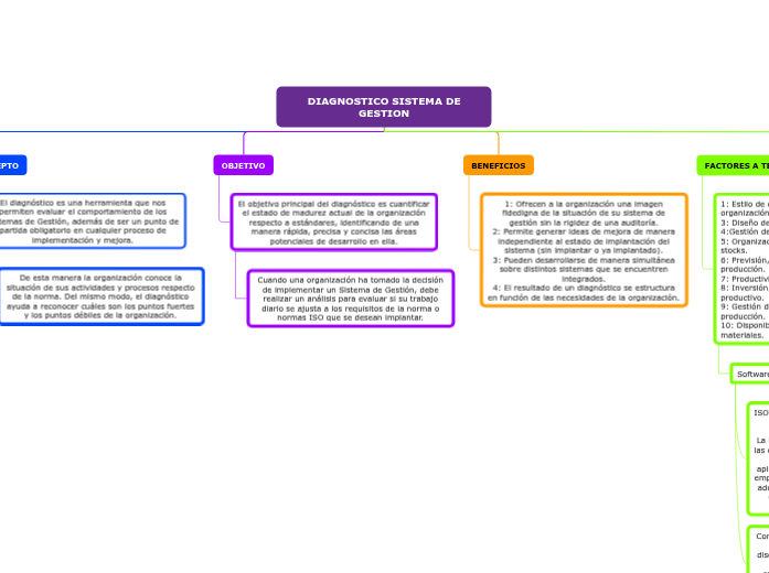 DIAGNOSTICO SISTEMA DE GESTION (GUIA 17)