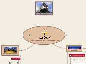 PLATAFORMAS   UNIMINUTO - Mapa Mental