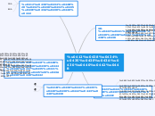 Видеокарты - Мыслительная карта