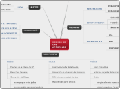 HECHOS DE LOS APÓSTOLES - Mapa Mental
