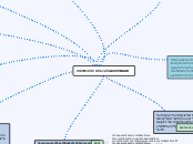 CSCW CSCL GROUPWARE - Mapa Mental