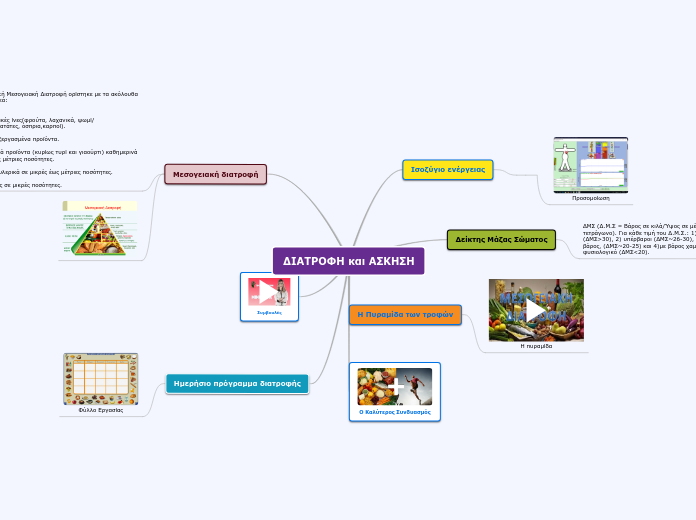 ΔΙΑΤΡΟΦΗ και ΑΣΚΗΣΗ - Mind Map