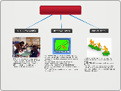 DIFERENCIA DE LOS TIPOS DE EVALUACIÓN - Mapa Mental