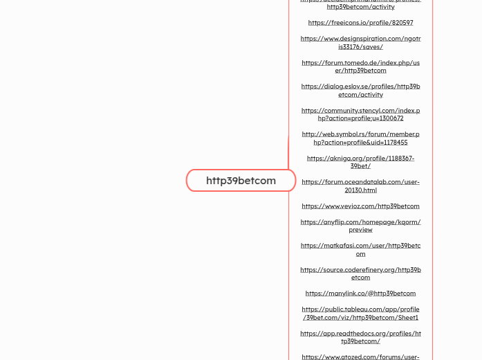 http39betcom - Mindmap