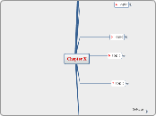 Chapter X - Mind Map