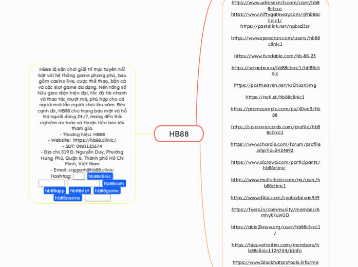HB88 - Mindmap