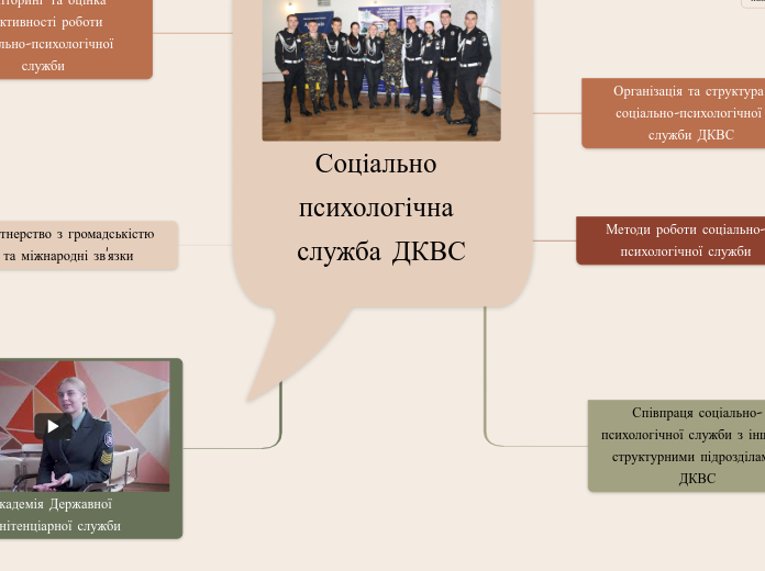 Соціально психологічна служба ДК...- Мыслительная карта