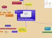 Comunicación con Personas Sordociegas - Mapa Mental