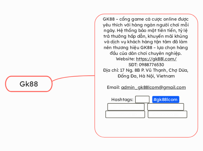 Gk88 - Mind Map