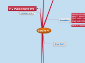 cycle 4 - Mind Map