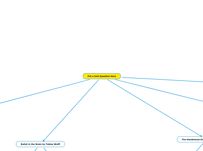 Put a Unit Question Here - Mind Map