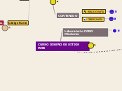 CURSO DISEÑO DE SITIOS WEB - Mapa Mental