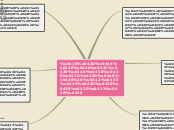 Sample Mind Map - Мыслительная карта