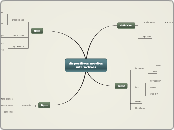 dispositivos movlies interactivos - Mapa Mental