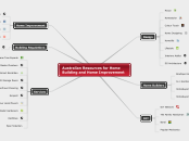 Australian Resources for Home Building and...- Mind Map
