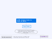 SGBD (Sistema Gestor de Bases de Datos) - Mapa Mental