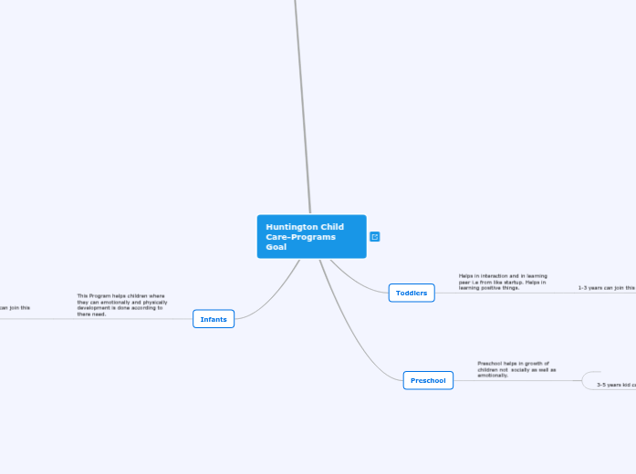 Preschool Playing Activities - Mind Map