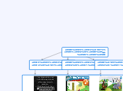 משפחות מילים - Mind Map