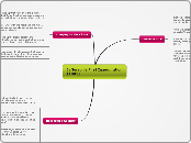 Jefferson's First Inauguration (1801) - Mind Map