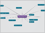 لماذا قررت البقاء في أمريكا - Mind Map