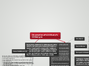 Observational Study Designs - Mind Map
