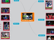 La Premier League - Mapa Mental