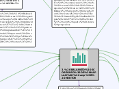 3. BALANCED SCORECARD DE KAPLAN &amp; N...- Mapa Mental