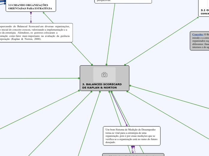 Balanced Scorecard de Kaplan &amp;amp; ...- Mapa Mental