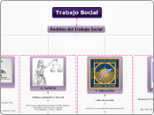 Trabajo Social - Mapa Mental