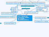 PEC1 CONCEPTOS CLAVE EN EL CAMPO DEL DI...- Mapa Mental