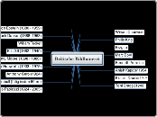 Britische Bildhauerei - Mindmap