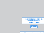 LOS RECURSOS EN EL PROCESO PENAL VENEZOLANO
