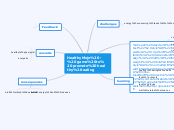HealthyMojo - game to promote healthy eati...- Mind Map