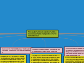 Principales instrumentos internacionale...- Mapa Mental