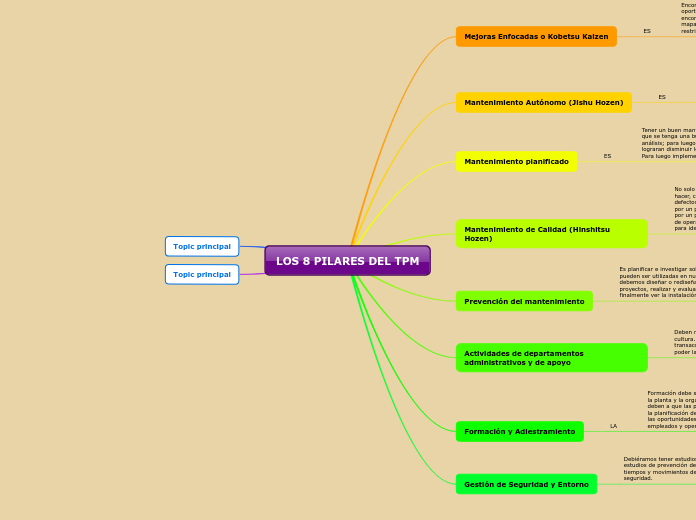 LOS 8 PILARES DEL TPM