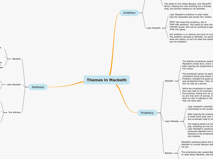 Themes in Macbeth - Mind Map