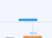 Conceptos Básicos de Programación - Mapa Mental