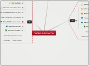 The Web Activities Plan - Mind Map