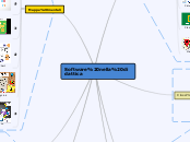 Software nella didattica - Mind Map