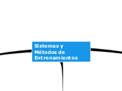Sistemas y Métodos de Entrenamientos - Mapa Mental