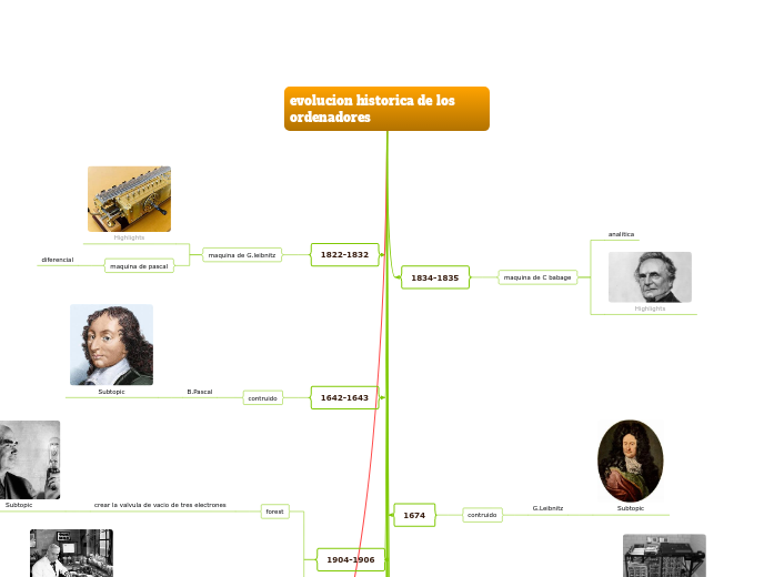 evolucion historica de los ordenadores