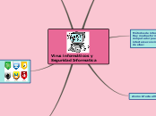 Virus informáticos y Seguridad Informat...- Mapa Mental