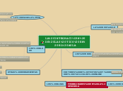 LA INTEGRACIÓN DE LAS TICS EN EL AULA - Mapa Mental