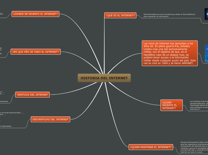 HISTORIA DEL INTERNET - Mapa Mental