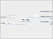 Wise sayings - Mind Map